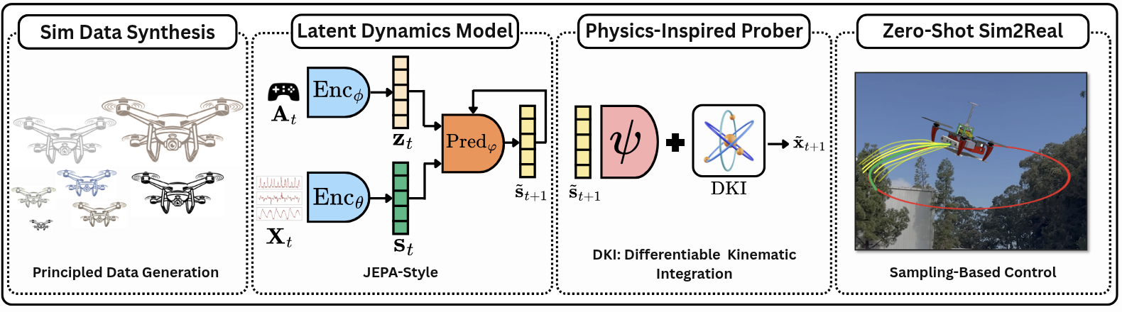 Overview of the SkyJEPA framework.